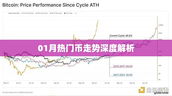 深度解析，一月份熱門數字貨幣走勢分析