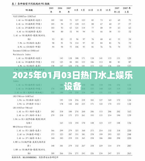 水上娛樂設備盛宴,體驗2025年最新熱門水上娛樂設施