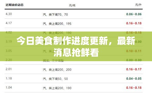 今日美食制作進度更新,最新消息搶鮮看