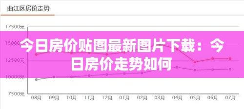 今日房價貼圖最新圖片下載：今日房價走勢如何 