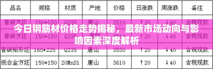 今日鋼筋材價格走勢揭秘,最新市場動向與影響因素深度解析