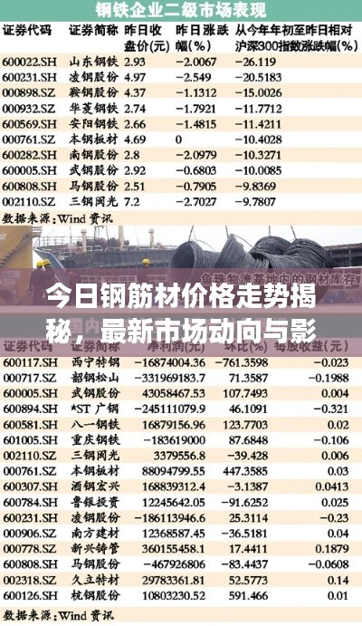 今日鋼筋材價(jià)格走勢(shì)揭秘,最新市場(chǎng)動(dòng)向與影響因素深度解析