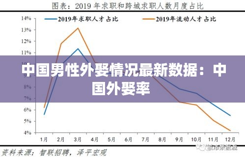 中國男性外娶情況最新數(shù)據(jù):中國外娶率