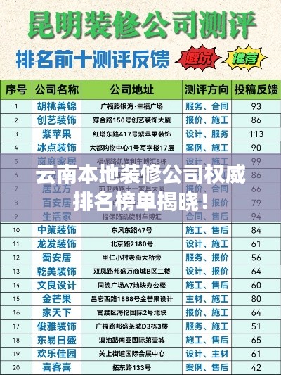 云南本地裝修公司權威排名榜單揭曉!
