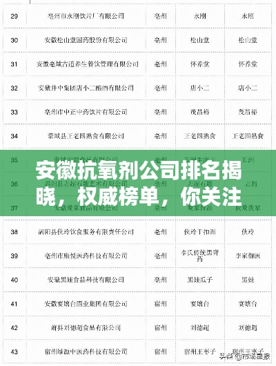 安徽抗氧劑公司排名揭曉,權威榜單,你關注的抗氧化企業上榜!