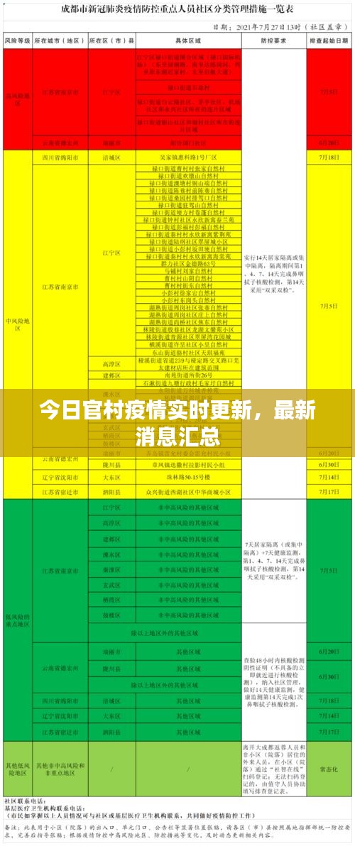 今日官村疫情實時更新,最新消息匯總