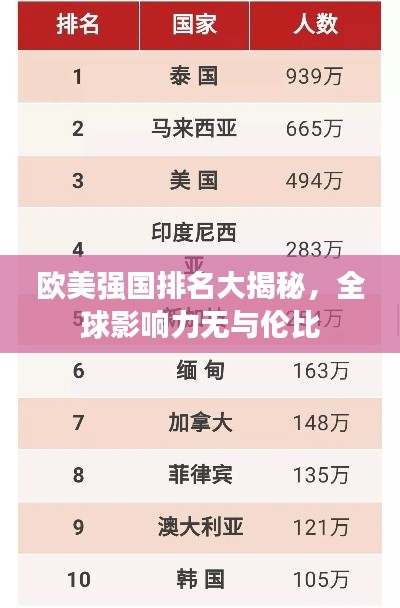 歐美強國排名大揭秘，全球影響力無與倫比