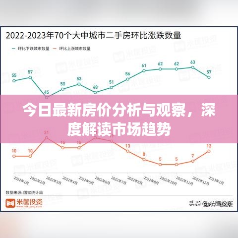 今日最新房價分析與觀察，深度解讀市場趨勢