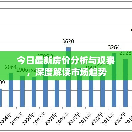今日最新房價分析與觀察,深度解讀市場趨勢