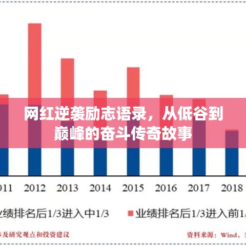 網紅逆襲勵志語錄,從低谷到巔峰的奮斗傳奇故事