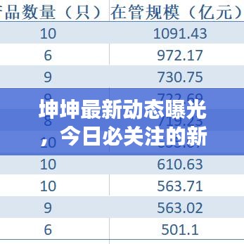 坤坤最新動(dòng)態(tài)曝光，今日必關(guān)注的新聞?lì)^條