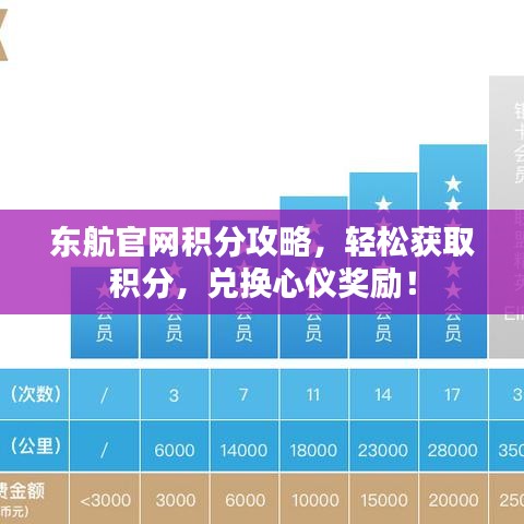 東航官網積分攻略,輕松獲取積分,兌換心儀獎勵!