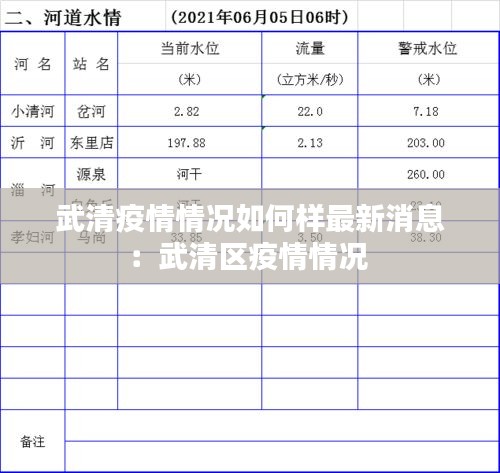 武清疫情情況如何樣最新消息：武清區(qū)疫情情況 