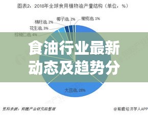 食油行業(yè)最新動(dòng)態(tài)及趨勢(shì)分析,揭秘行業(yè)前沿資訊