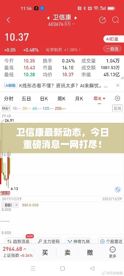 衛信康最新動態,今日重磅消息一網打盡!