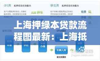 上海押綠本貸款流程圖最新:上海抵押貸款平臺