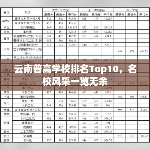云南普高學(xué)校排名Top10,名校風(fēng)采一覽無(wú)余