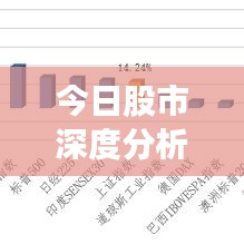 今日股市深度分析，最新預測與策略展望