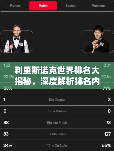 利里斯諾克世界排名大揭秘,深度解析排名內(nèi)幕