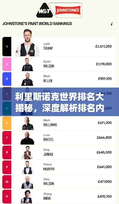 利里斯諾克世界排名大揭秘,深度解析排名內幕