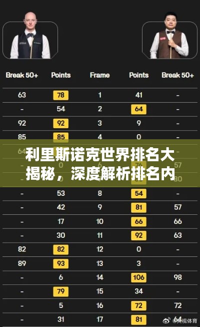 利里斯諾克世界排名大揭秘,深度解析排名內幕