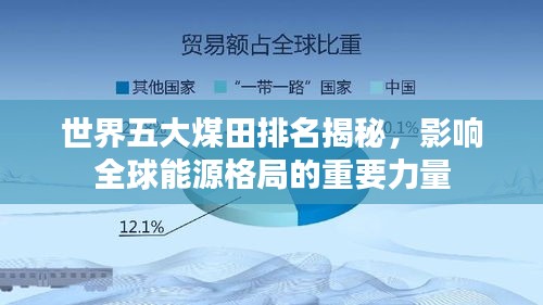世界五大煤田排名揭秘,影響全球能源格局的重要力量
