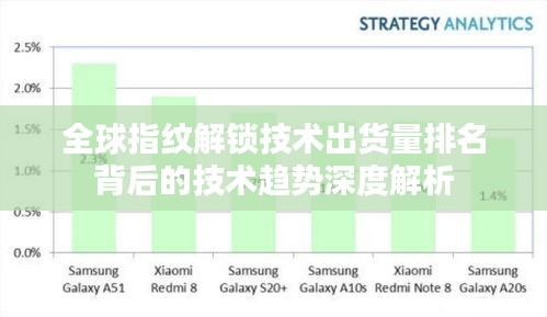 全球指紋解鎖技術出貨量排名背后的技術趨勢深度解析