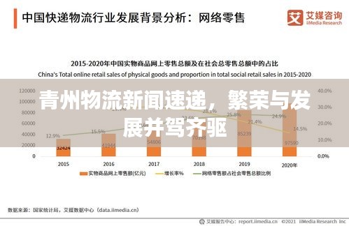 青州物流新聞速遞,繁榮與發(fā)展并駕齊驅(qū)