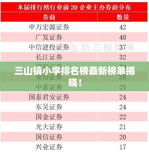 三山鎮(zhèn)小學(xué)排名榜最新榜單揭曉!
