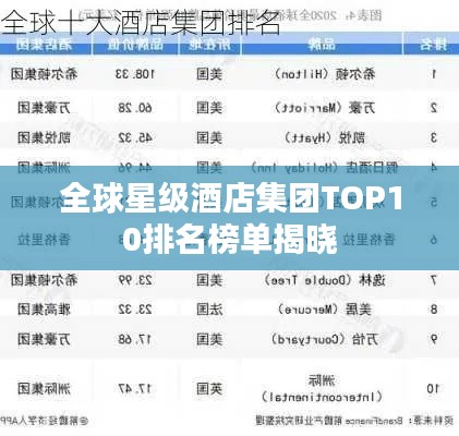 全球星級酒店集團TOP10排名榜單揭曉