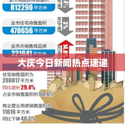 大慶今日新聞熱點速遞