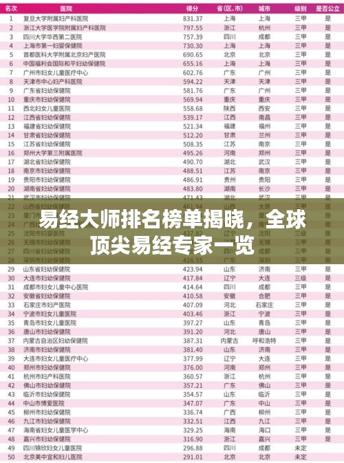 易經大師排名榜單揭曉,全球頂尖易經專家一覽