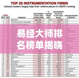 易經大師排名榜單揭曉,全球頂尖易經專家一覽