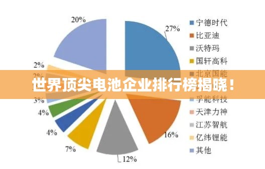 世界頂尖電池企業排行榜揭曉!