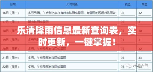 樂清降雨信息最新查詢表，實時更新，一鍵掌握！