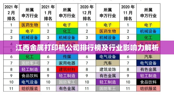 江西金屬打印機(jī)公司排行榜及行業(yè)影響力解析