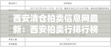 西安清倉拍賣信息網(wǎng)最新:西安拍賣行排行榜