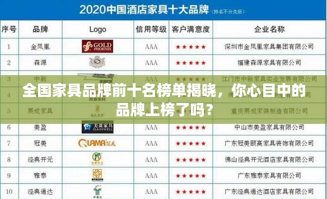 全國家具品牌前十名榜單揭曉,你心目中的品牌上榜了嗎?