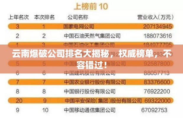 云南爆破公司排名大揭秘,權威榜單,不容錯過!