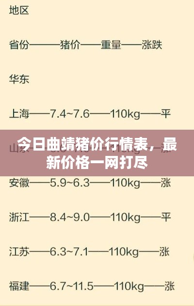 今日曲靖豬價行情表,最新價格一網打盡