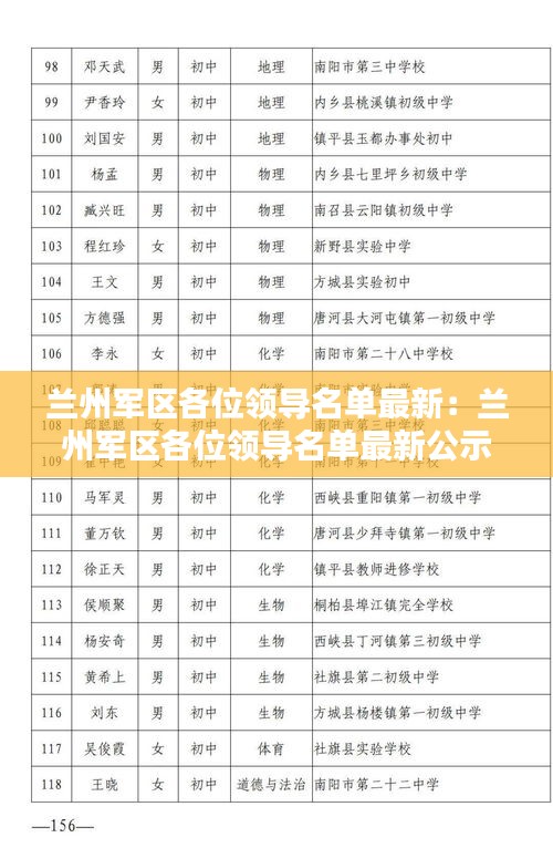 蘭州軍區各位領導名單最新:蘭州軍區各位領導名單最新公示