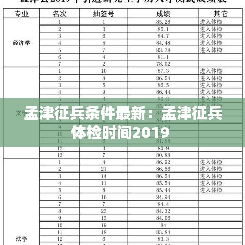 孟津征兵條件最新:孟津征兵體檢時間2019