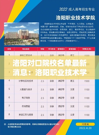 洛陽對口院校名單最新消息:洛陽職業技術學院2021對口招生計劃
