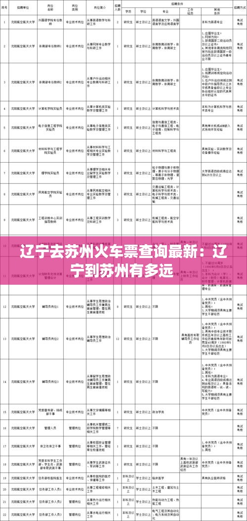 遼寧去蘇州火車票查詢最新:遼寧到蘇州有多遠(yuǎn)