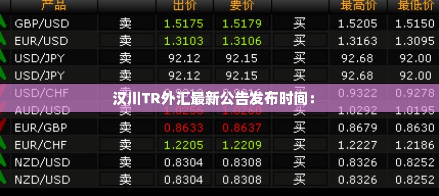 漢川TR外匯最新公告發布時間: