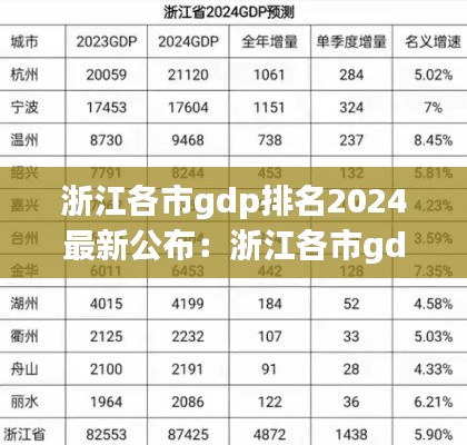 浙江各市gdp排名2024最新公布:浙江各市gdp2020年gdp總量