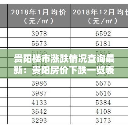貴陽樓市漲跌情況查詢最新:貴陽房價下跌一覽表