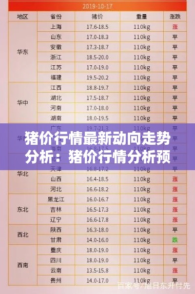 豬價行情最新動向走勢分析:豬價行情分析預測價格漲跌表