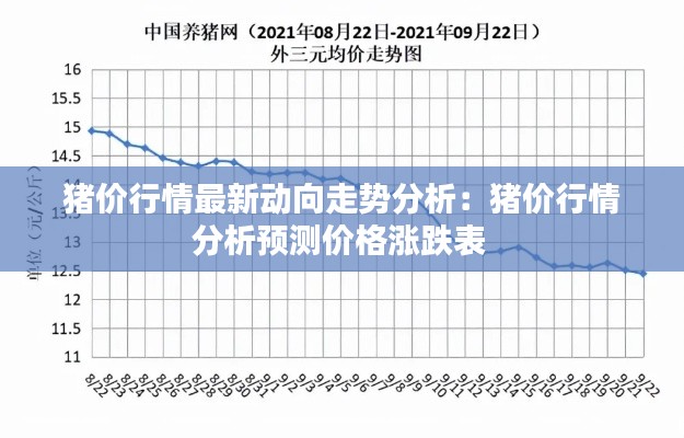 豬價行情最新動向走勢分析:豬價行情分析預測價格漲跌表