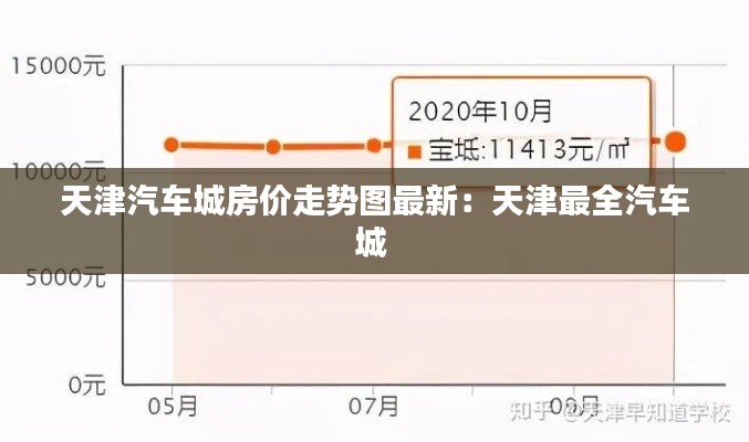 天津汽車城房價(jià)走勢圖最新:天津最全汽車城